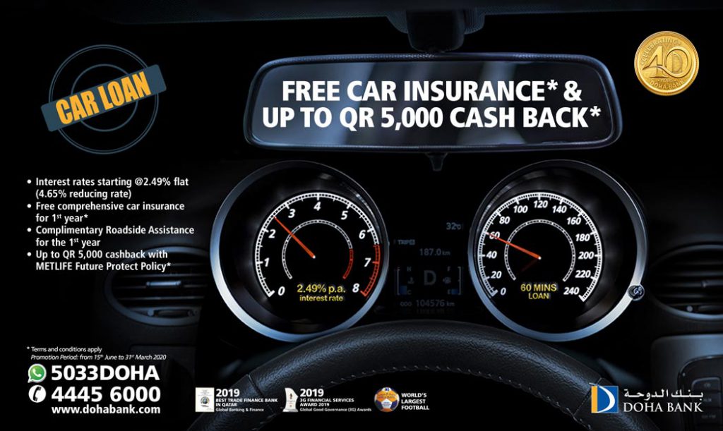 Car Loan