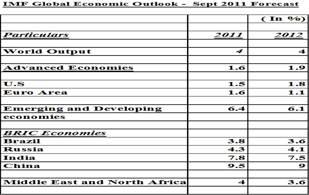 Global Economy Outlook