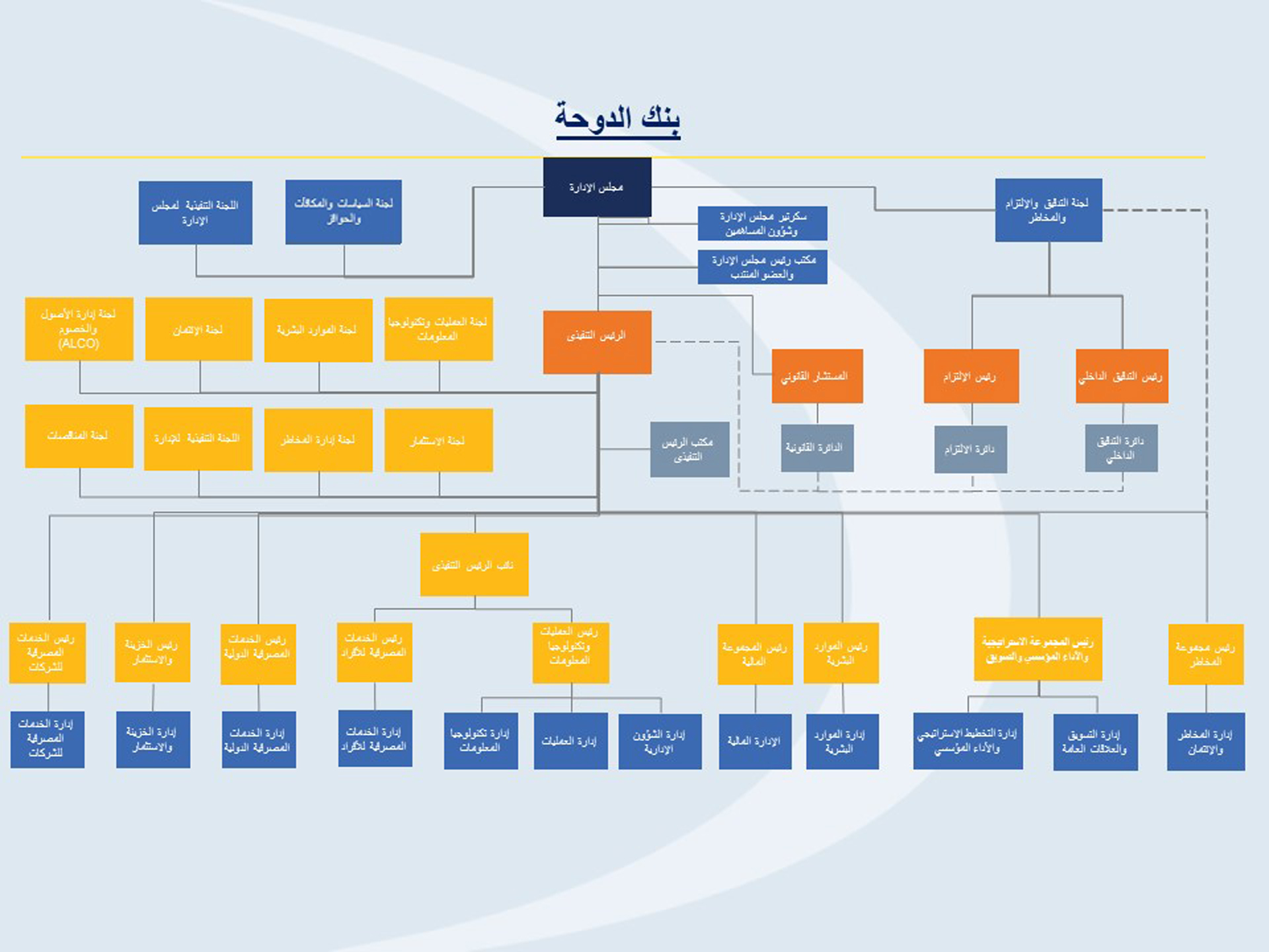 Organizational Structure